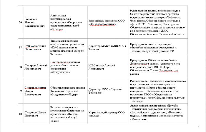 Информация о кандидатах в новый состав Общественной палаты Тюменской области, выдвинутых местными общественными объединениями